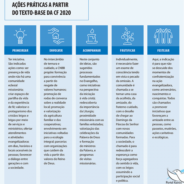 As ações da Campanha da Fraternidade As ações da Campanha da Fraternidade